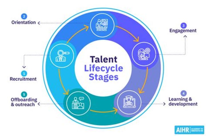 A Journey Of Talent And Intrigue