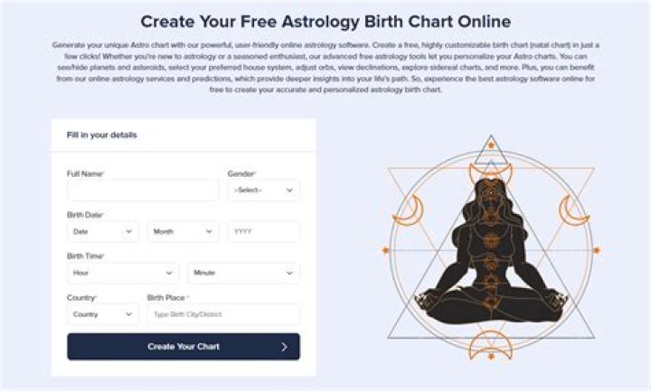 Café Astrology Free Birth Chart: Unlocking Your Cosmic Blueprint