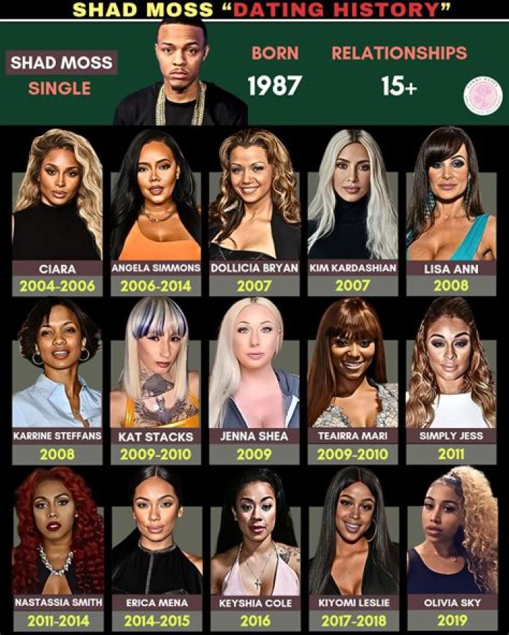 Exploring Shad Moss Relationships: A Look Into His Romantic Life