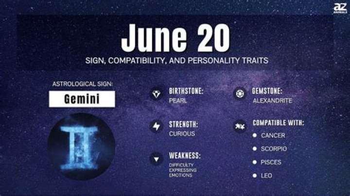 Simon Cowell's Zodiac Sign: Unlocking The Secrets Of His Success