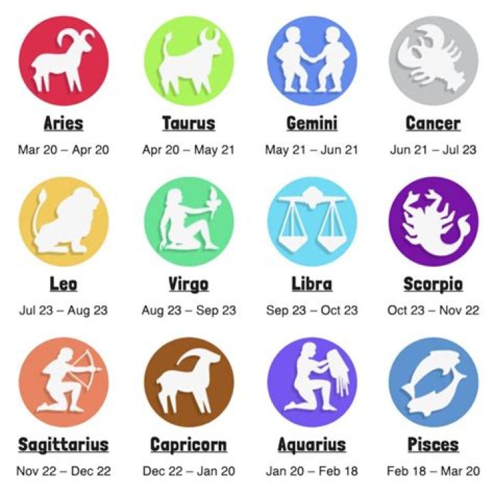 The Cosmic Influence Of Jesse Rutherford's Zodiac Sign