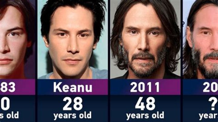 The Evolution Of Keanu Reeves: A Retrospective Of His 1998 Performances