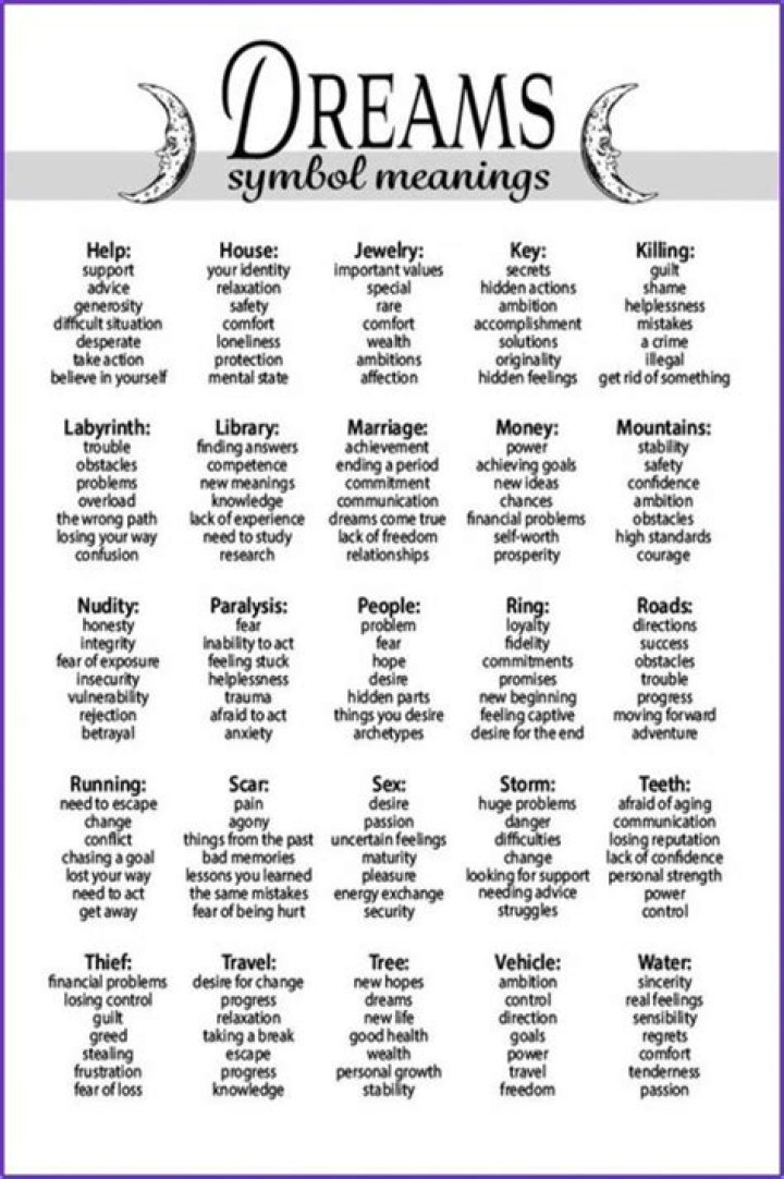 The Ultimate Guide To Symbols Of Change: Unlocking Their Power And Meaning