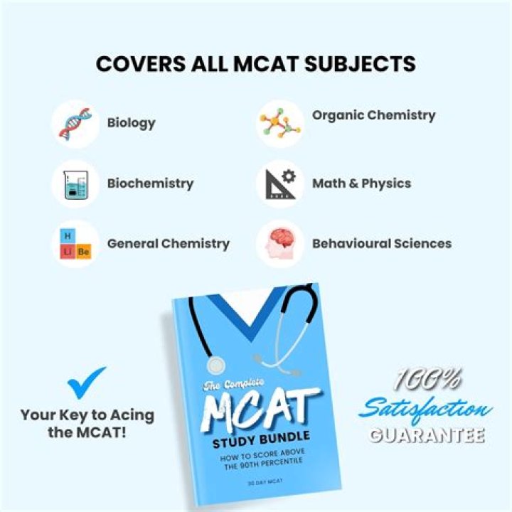 Ultimate Guide To MCAT Preparation And Success