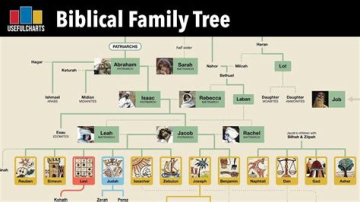 Who's Bobbalthoff's Father? The Family Tree Of The Musician
