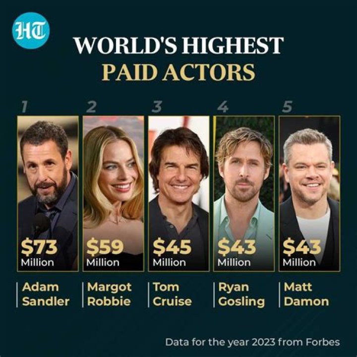 Who Is The Highest Paid Actor In "Young Sheldon"? Unveiling The Wealthiest Star